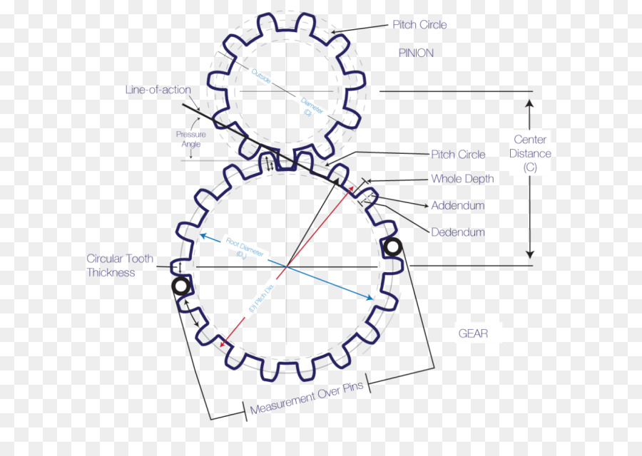 دائرة，Modul PNG