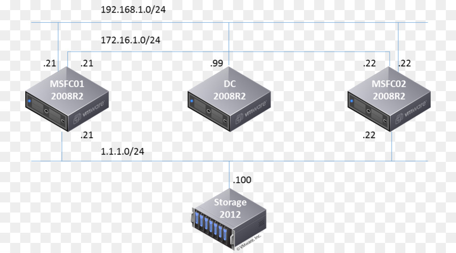 Hyperv，شبكة الكمبيوتر PNG