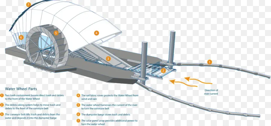 مخطط عجلة المياه，هندسة PNG