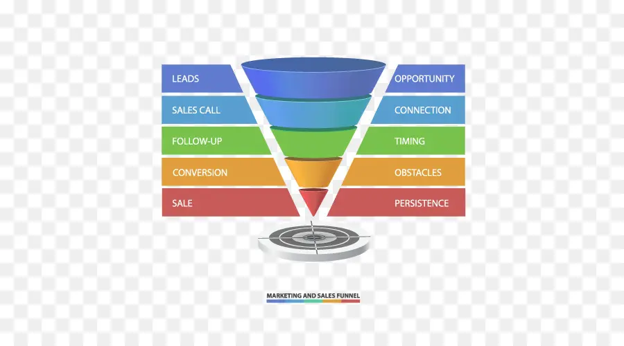 قمع التسويق والمبيعات，فرصة PNG