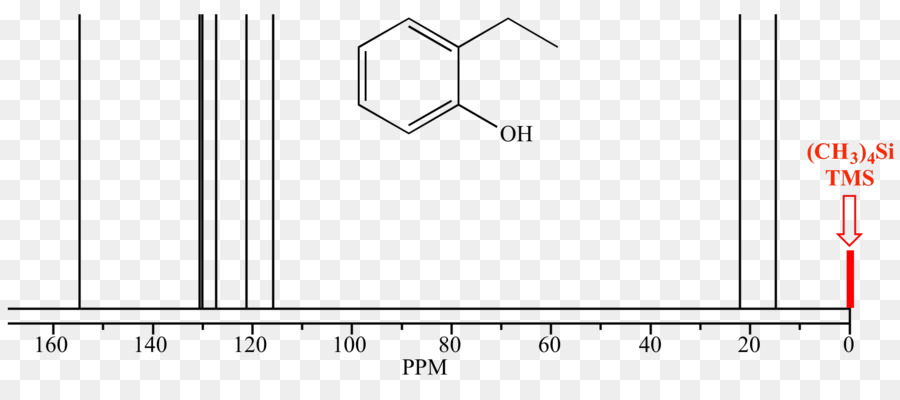 Tetramethylsilane，الرنين المغناطيسي النووي PNG