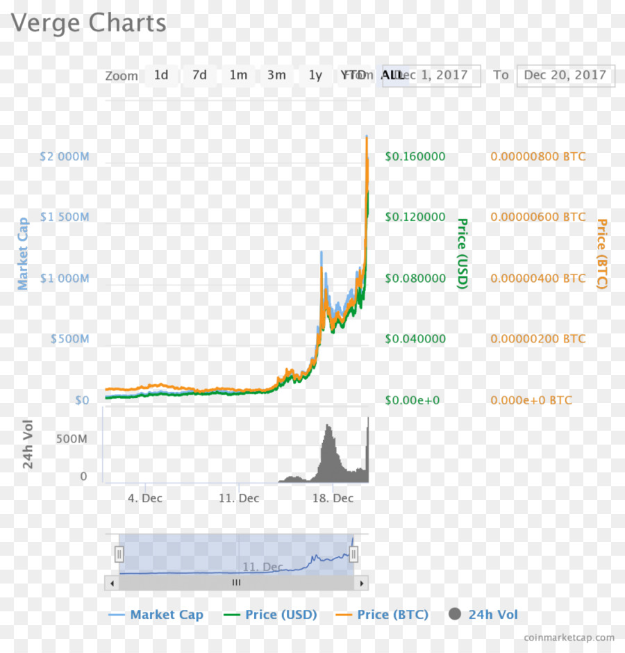 Cardano，بيتكوين النقدية PNG