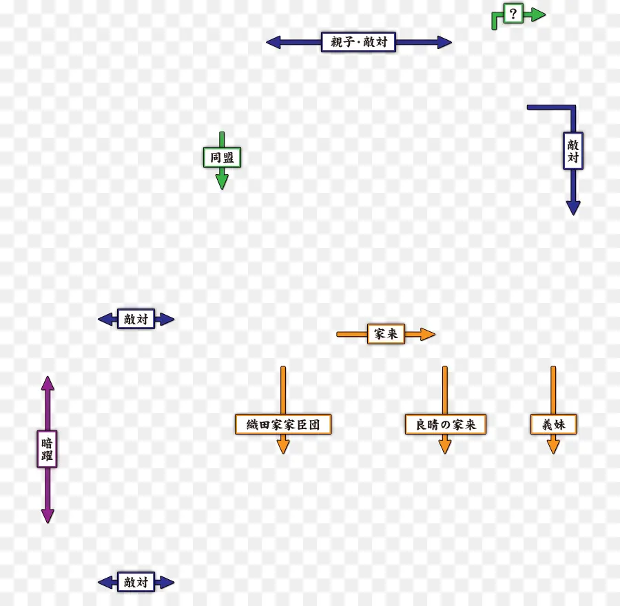 طموح Oda Nobuna，Cr機 PNG