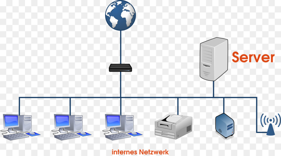 مخطط الشبكة，أجهزة الكمبيوتر PNG