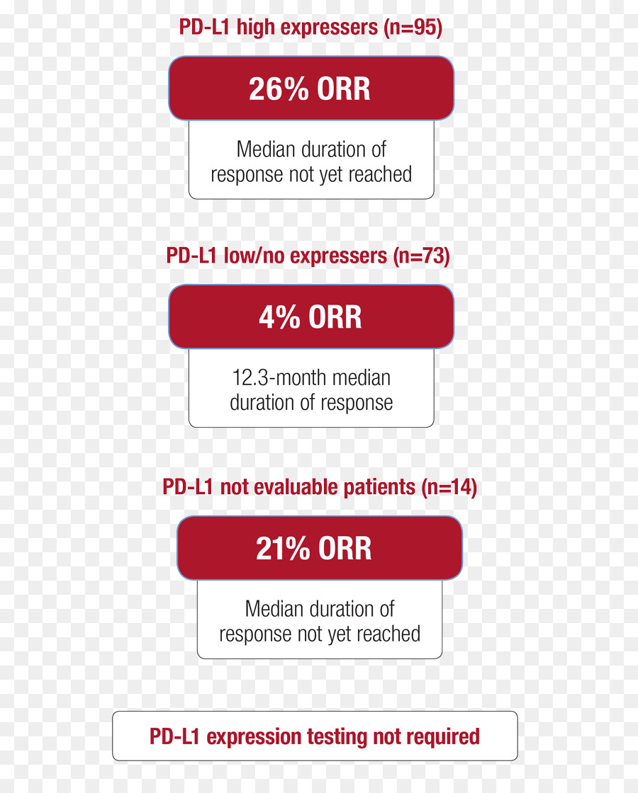 Durvalumab，Imfinzi PNG