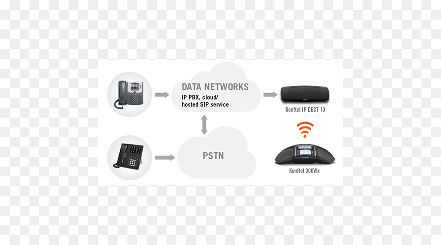 Konftel Ip Dect 10，محطة قاعدة PNG