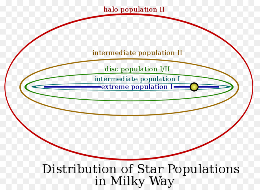 ممتاز السكان，Circumstellar المنطقة القابلة للسكنى PNG