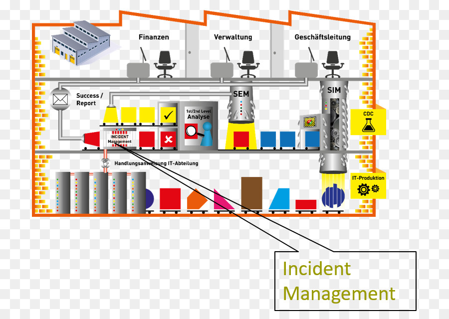 إدارة الحوادث，الهندسة PNG