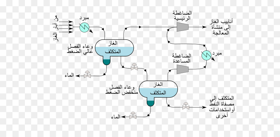 الغاز الطبيعي，تدفق الرسم البياني PNG