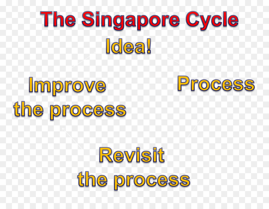دعونا نذهب الدراجة سنغافورة，الرعاية الصحية PNG