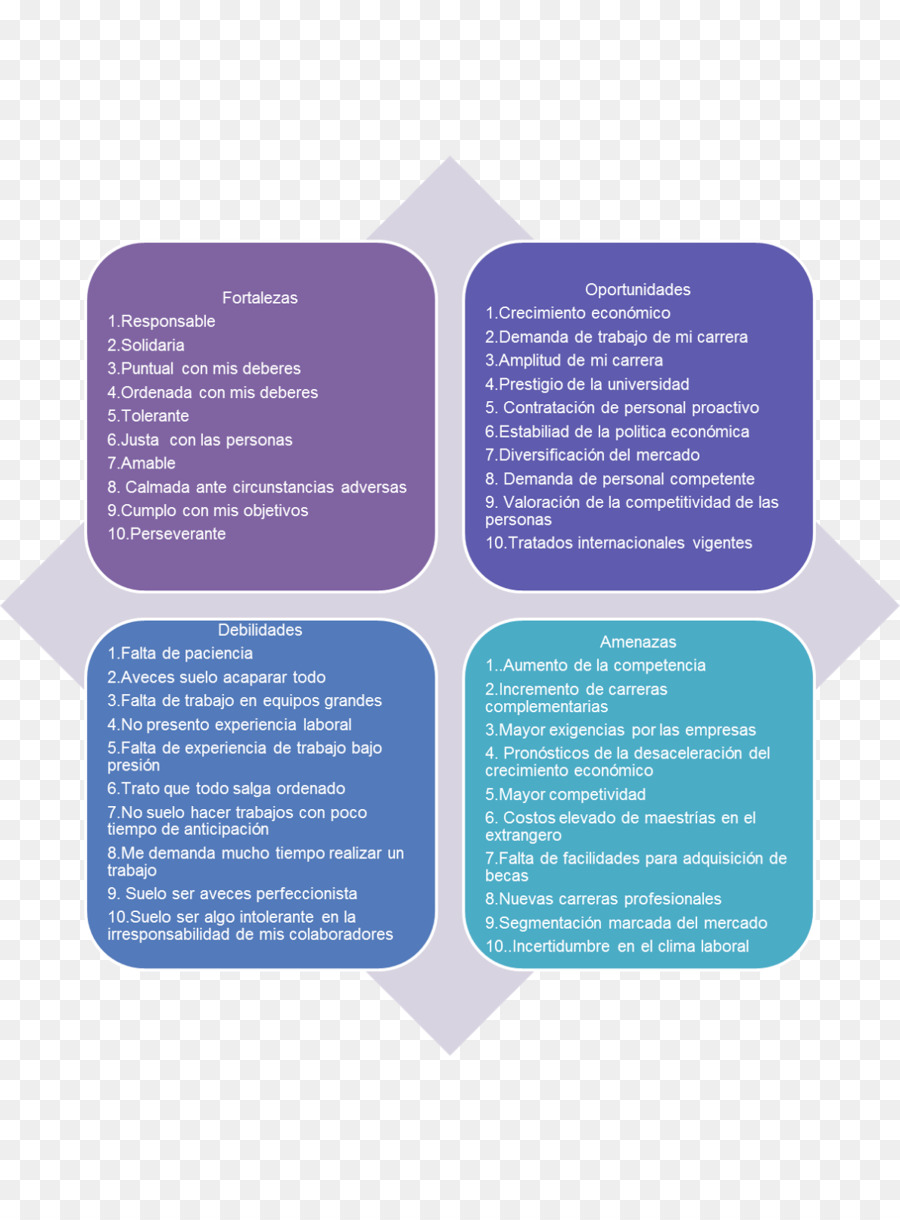 تحليل نقاط القوة والضعف والفرص والتهديدات Swot，عمل PNG