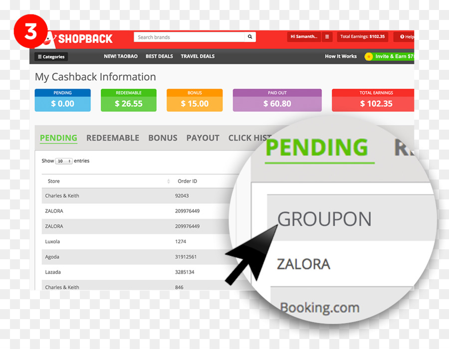 Shopback，استرداد النقود مكافأة البرنامج PNG