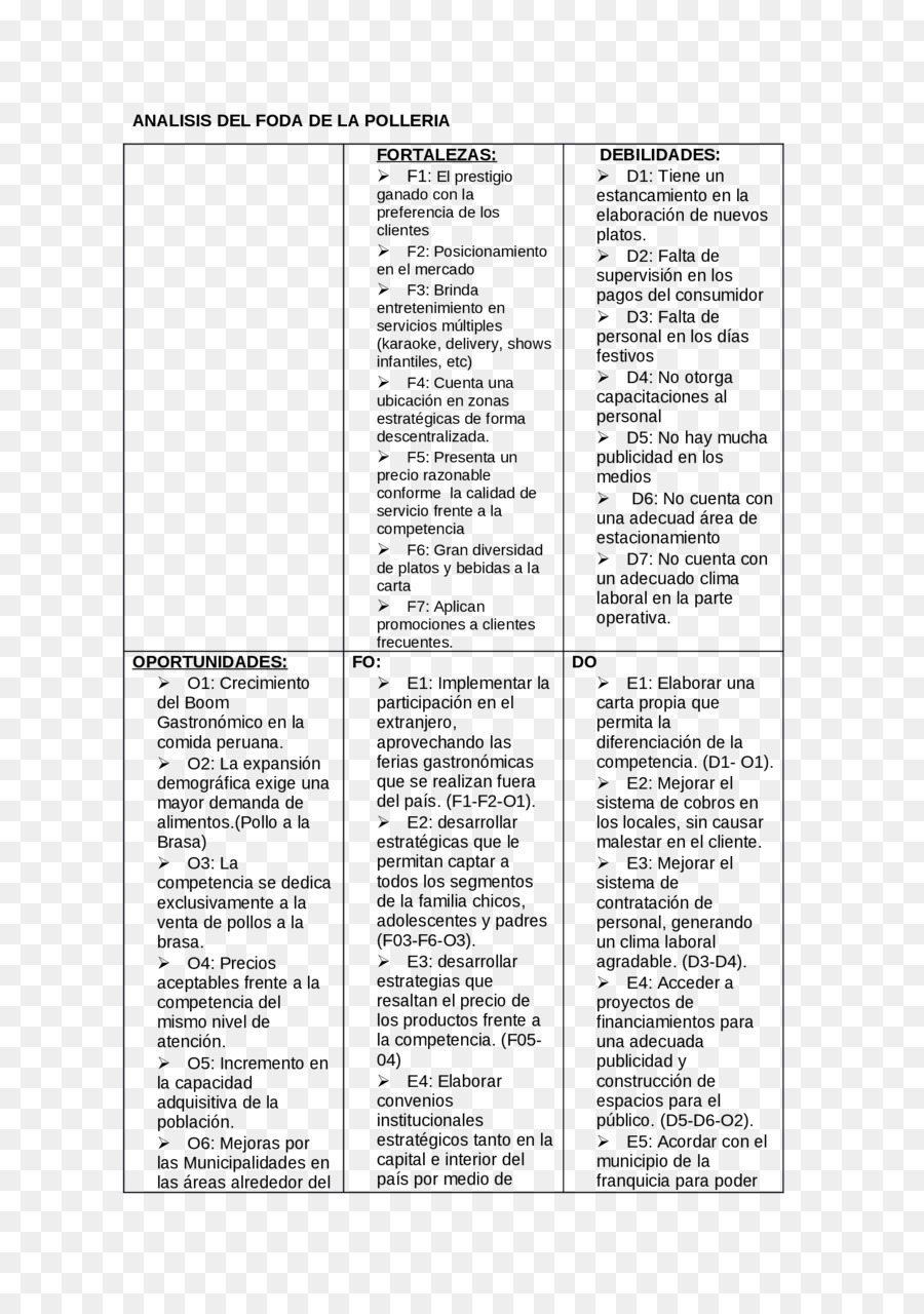 تحليل نقاط القوة والضعف والفرص والتهديدات Swot，نقاط القوة PNG