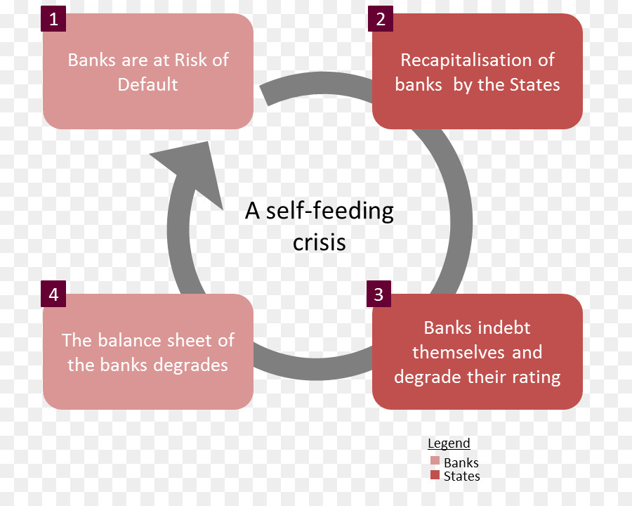 أزمة الديون الأوروبية，أزمة الرهن العقاري PNG