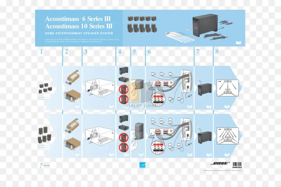 الأسلاك الرسم التخطيطي，Bose Acoustimass 10 سلسلة V PNG