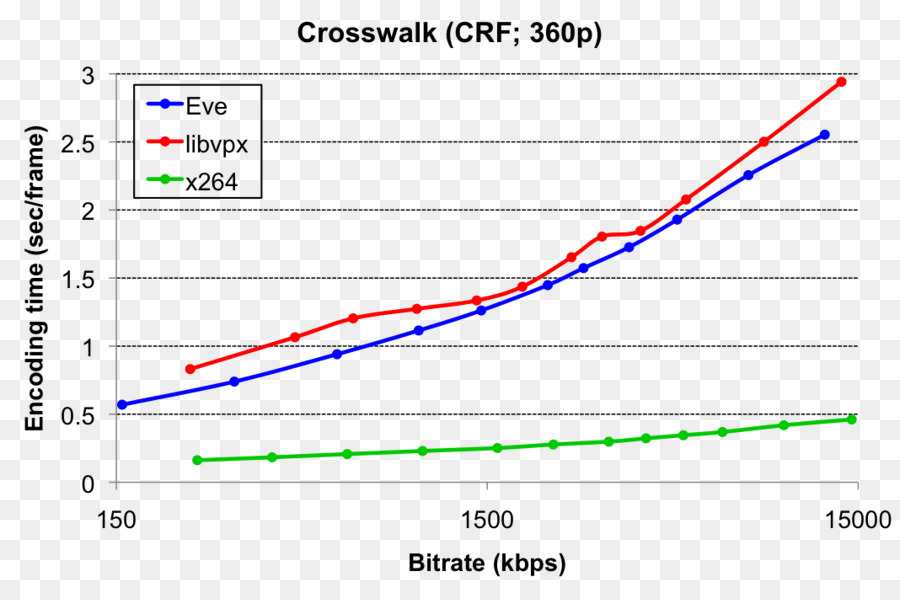 Crosswalkcom，دراسة الكتاب المقدس PNG