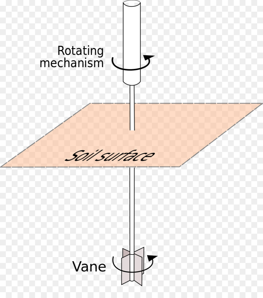 الهندسة الجيوتقنية，قوة القص PNG