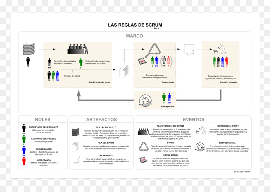 Scrum，إدارة رشيقة PNG