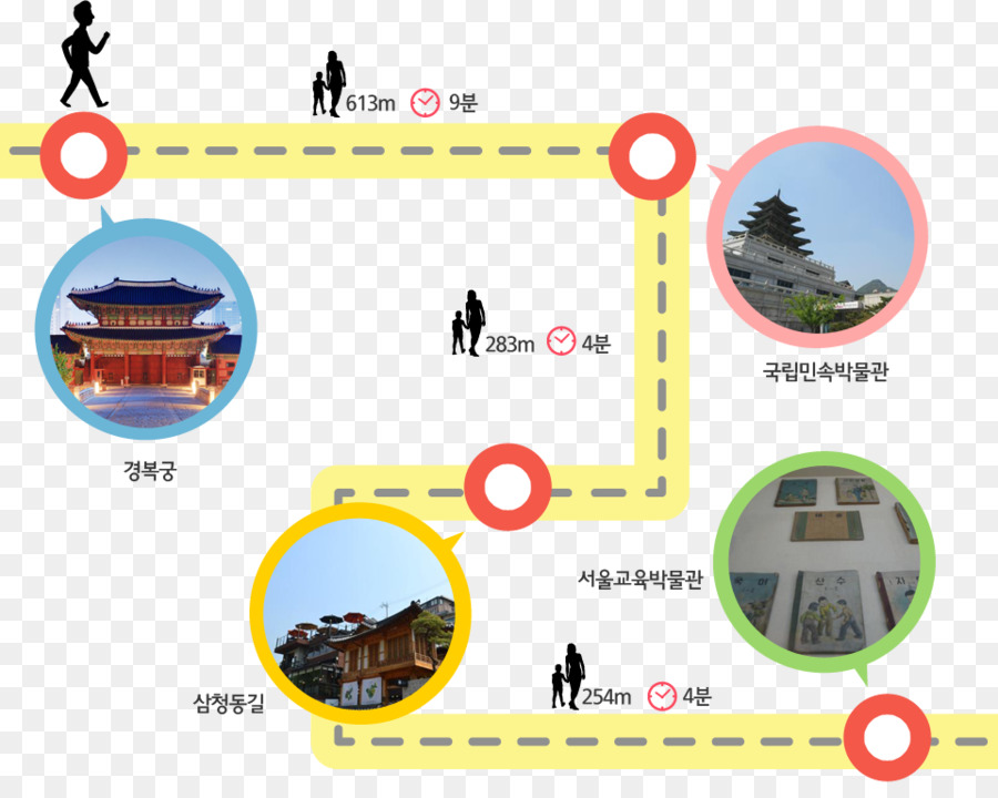 محطة Gyeongbokgung，Seoul Transportation Corporation 3 PNG