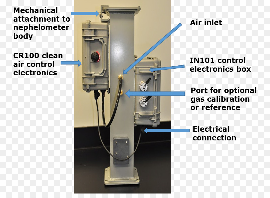 Nephelometer，تحميل PNG