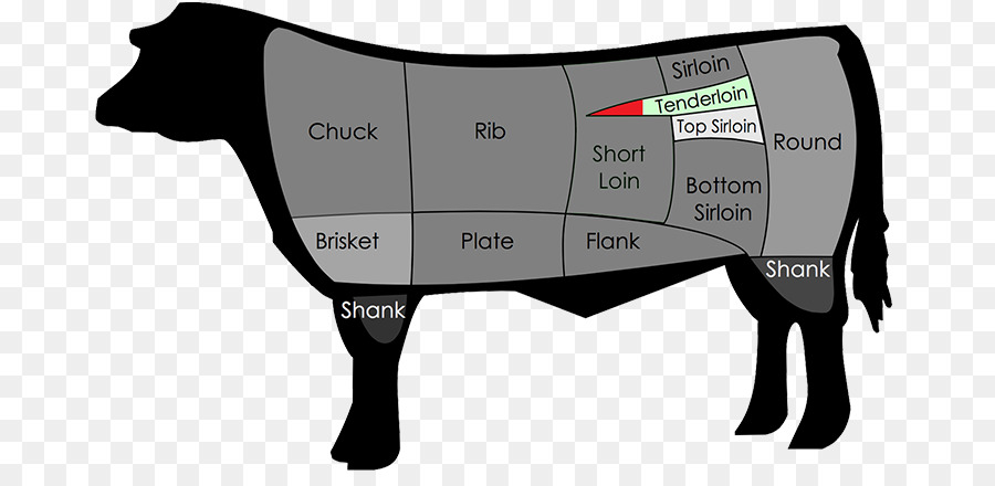 قطع لحم البقر，بقرة PNG