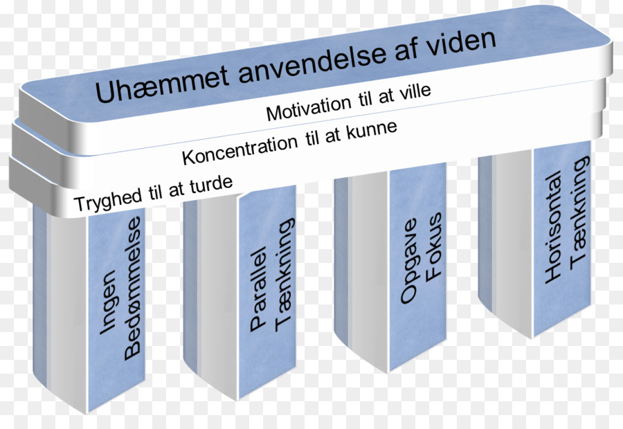 Møder ميج，فكرة PNG