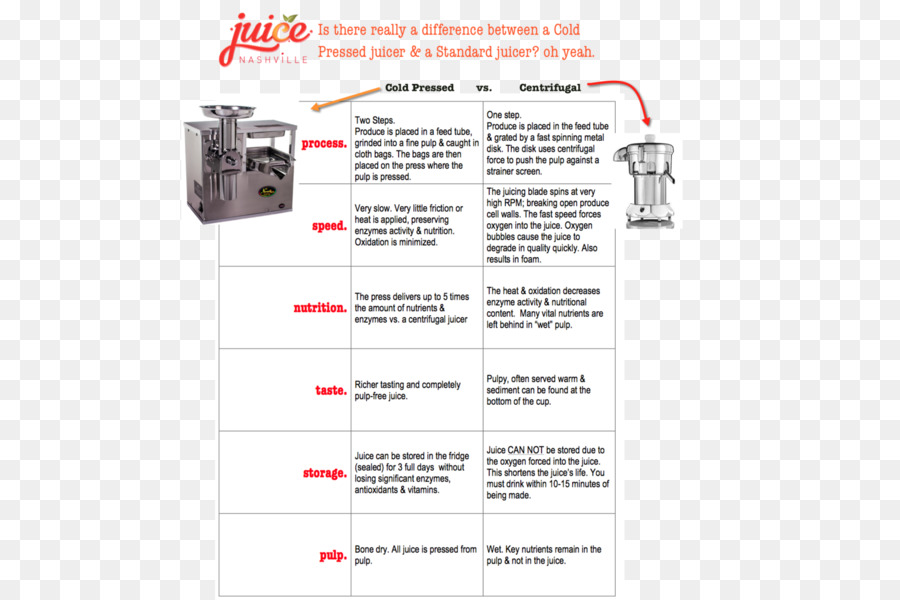عصير，Coldpressed عصير PNG