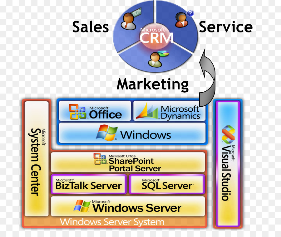 تكنولوجيا，Microsoft Dynamics Crm PNG