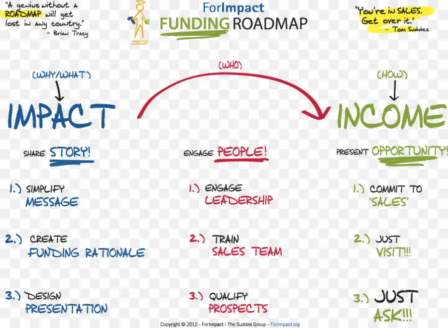 خارطة طريق التمويل，التمويل PNG