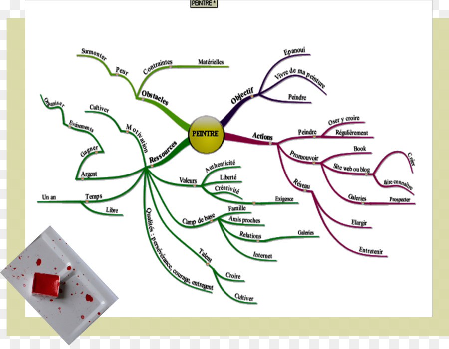 خريطة ذهنية，رسام PNG