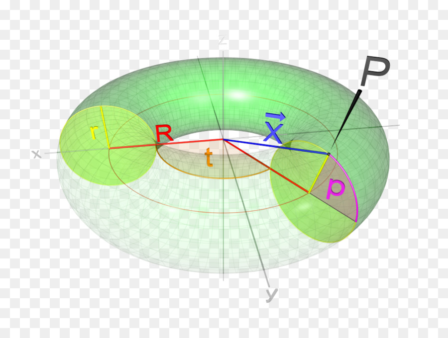 تورس，الهندسة PNG