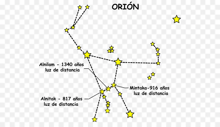 أوريون，نجوم PNG