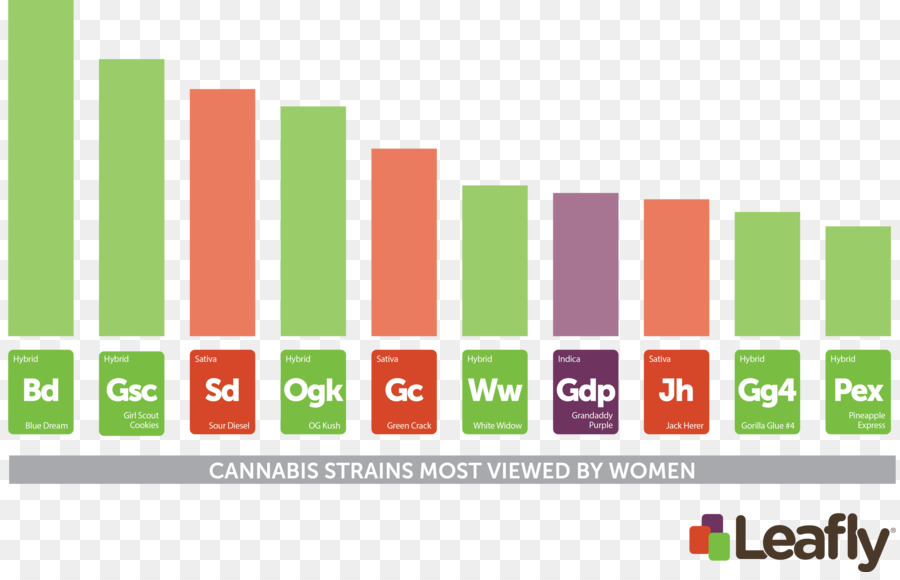 Leafly，القنب PNG