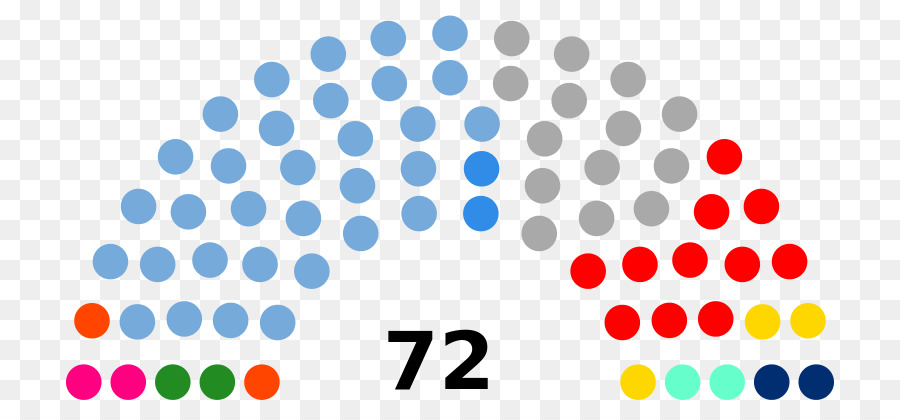 انتخابات الجمعية التشريعية في ولاية كيرالا 2016，كيرالا PNG