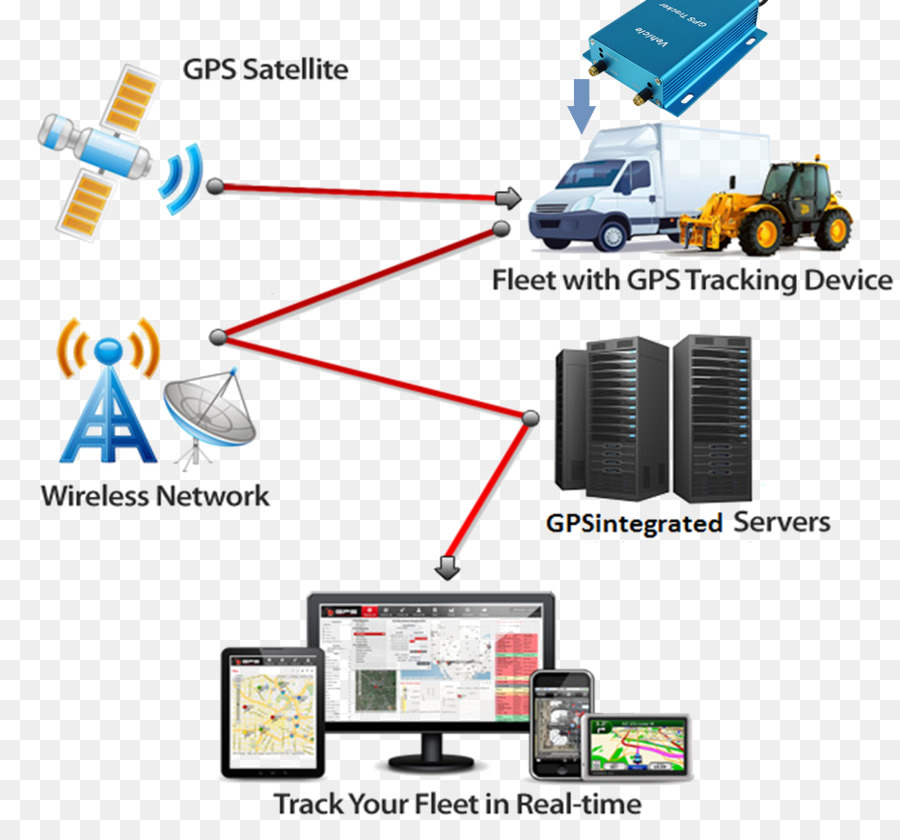 نظام تتبع جي بي اس，قمر صناعي PNG