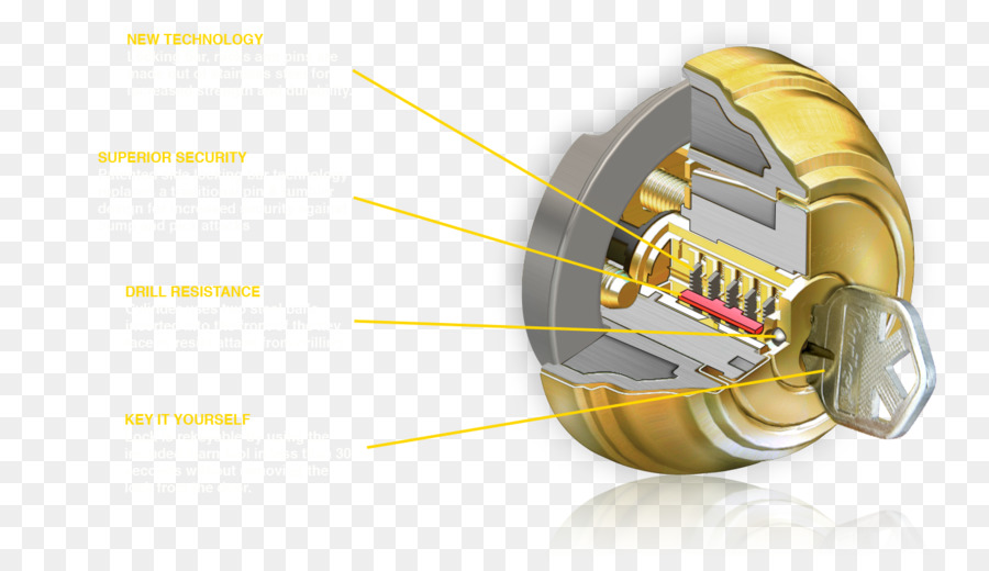 Kwikset，قفل PNG