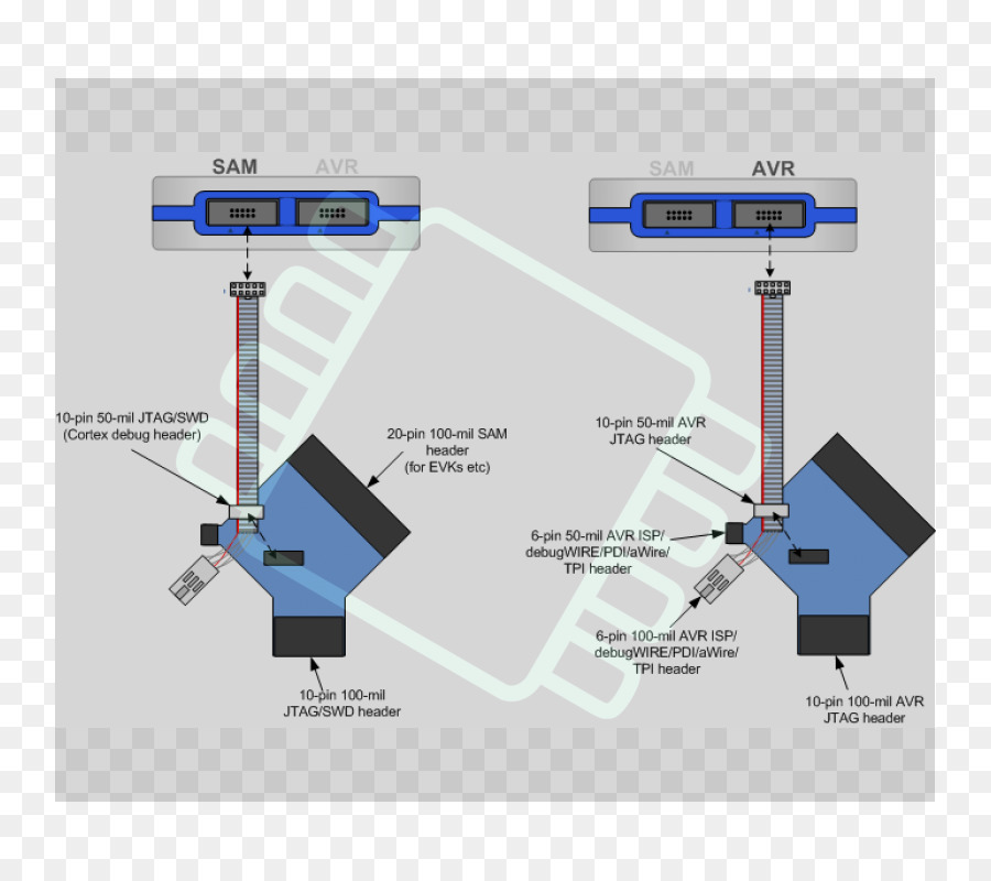 Atmel Avr，Jtag PNG