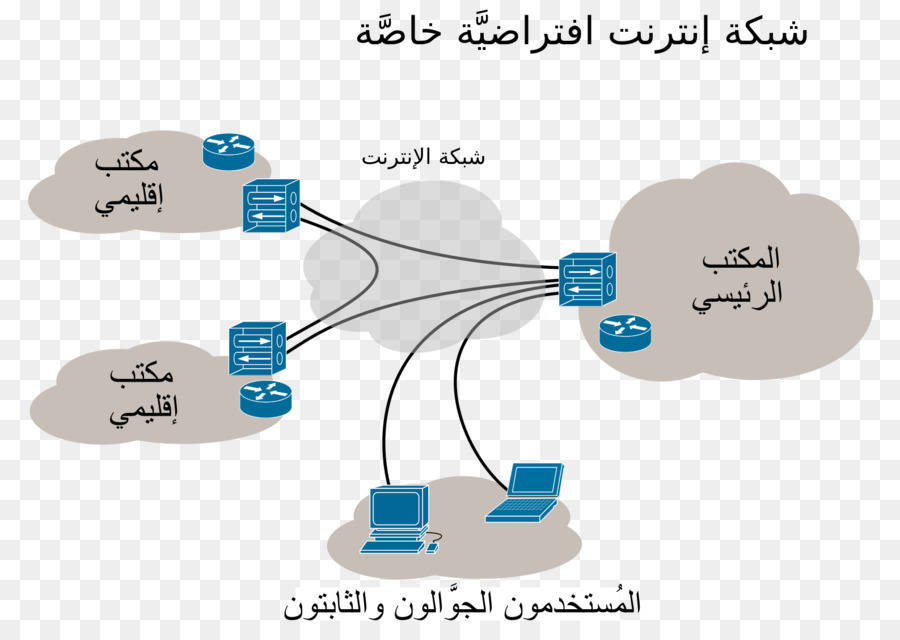 الشبكة الافتراضية الخاصة，شبكة خاصة PNG