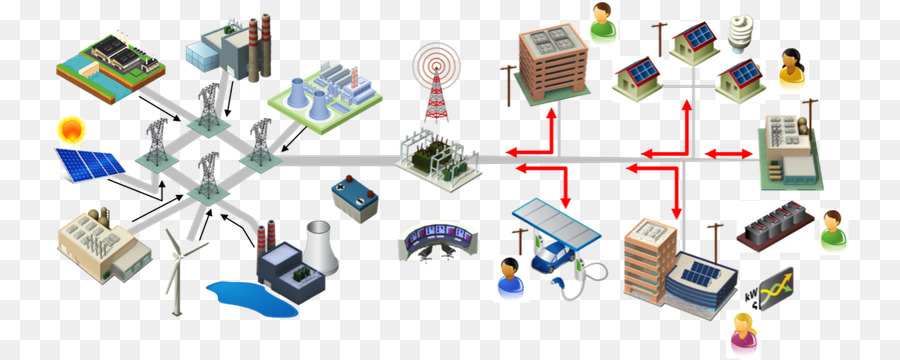 فوائد الشبكة الذكية smart grid