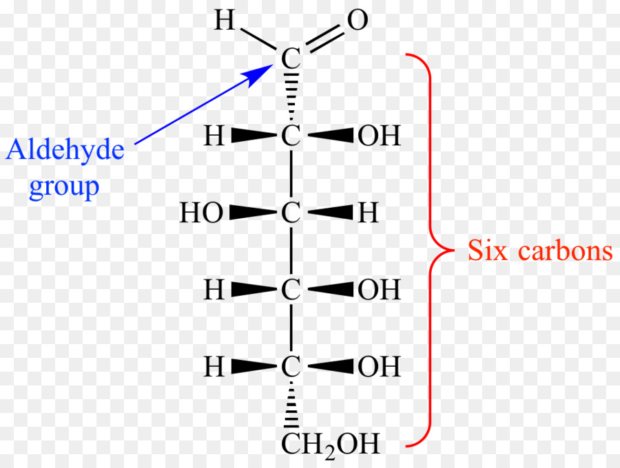 التركيب الكيميائي，ألدهيد PNG