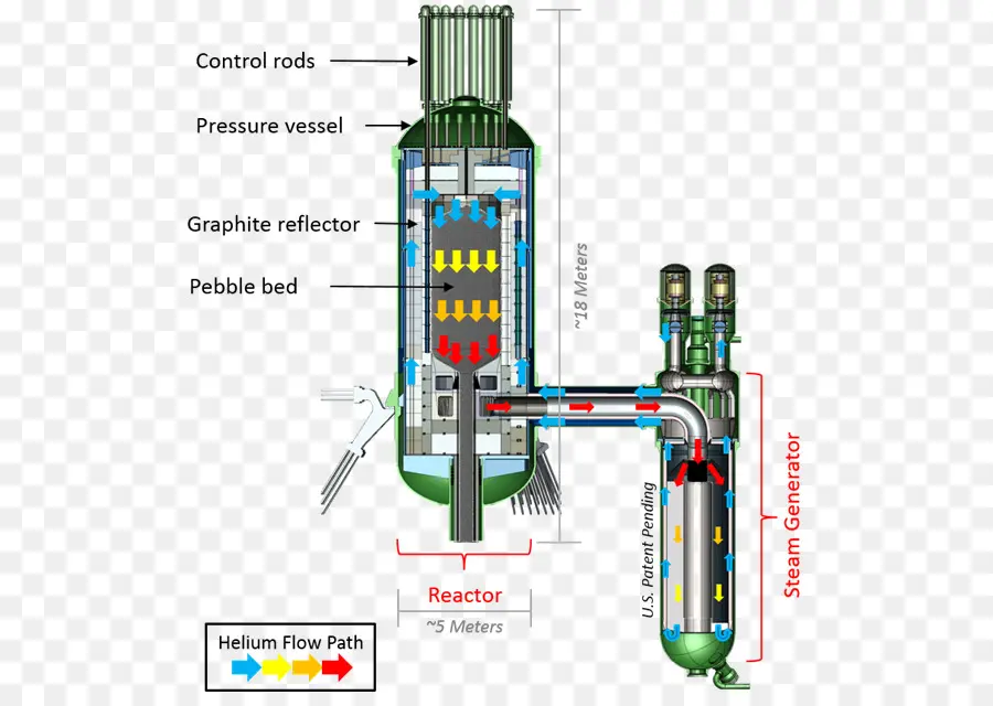 مخطط المفاعل النووي，مفاعل PNG