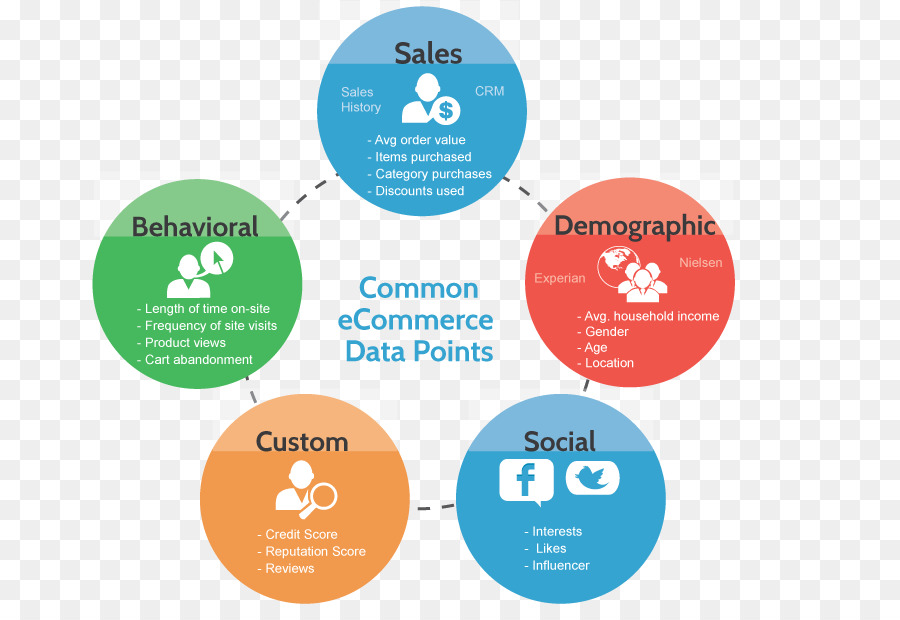 العملاء وإدارة البيانات，البيانات PNG
