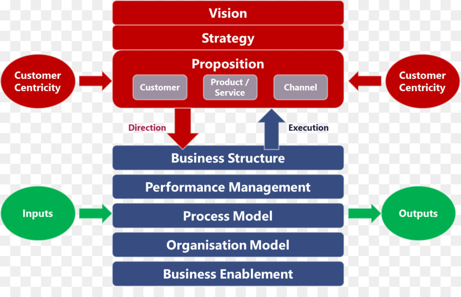 نموذج التشغيل，المنظمة PNG