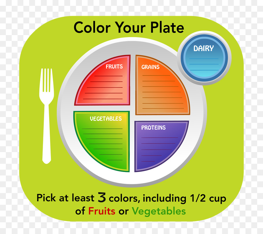 Myplate，لافتات PNG