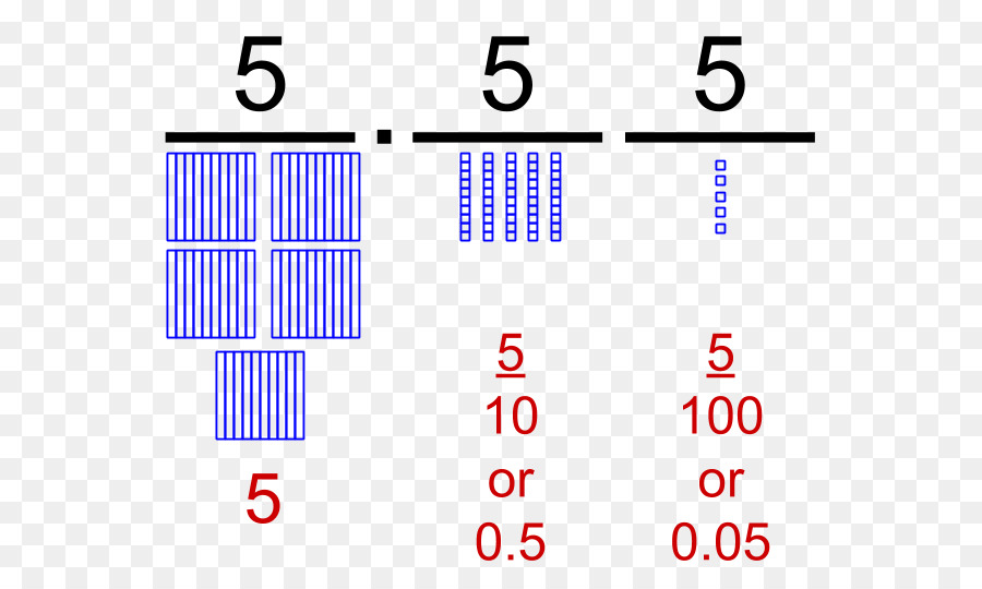 عشري，Nonpositional نظام الأرقام PNG