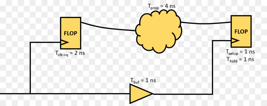 Verylargescale التكامل，أتمتة التصميم الإلكتروني PNG