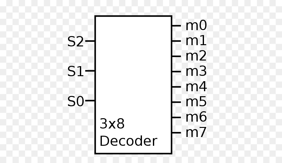 Demultiplekser，ثنائي فك PNG