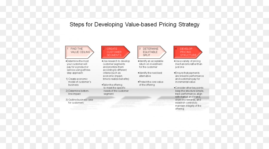 Valuebased التسعير，استراتيجيات التسعير PNG