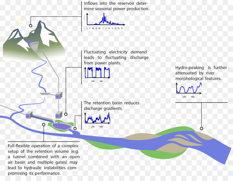 الرسم البياني，الموارد المائية PNG