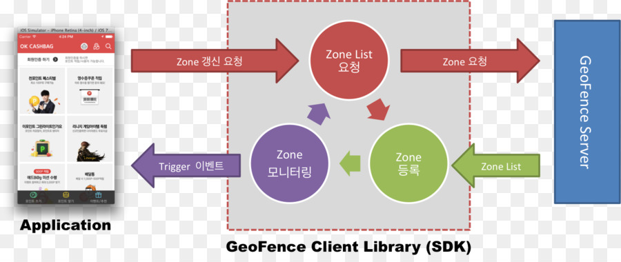 على الانترنت لحاليا，Geofence PNG